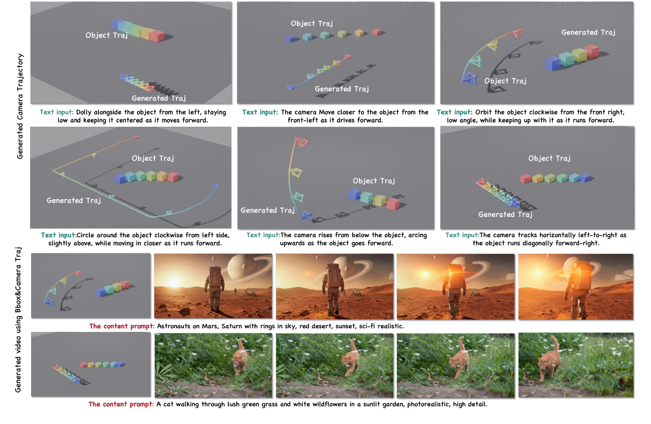 CameraOperator method overview from the paper